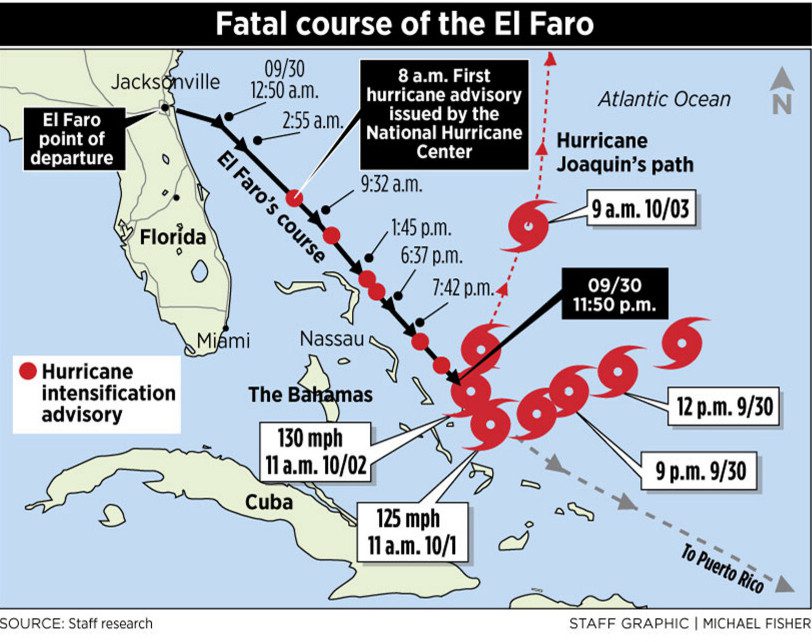 El Faro Disaster Map